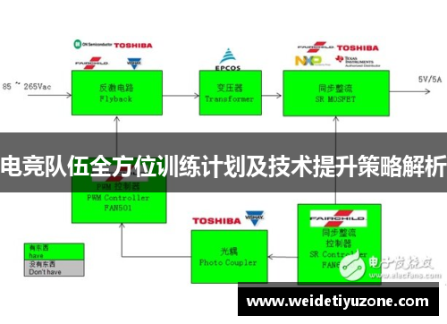 电竞队伍全方位训练计划及技术提升策略解析