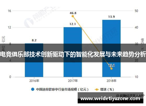 电竞俱乐部技术创新驱动下的智能化发展与未来趋势分析