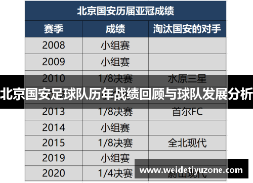 北京国安足球队历年战绩回顾与球队发展分析