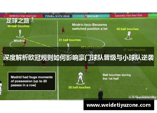 深度解析欧冠规则如何影响豪门球队晋级与小球队逆袭